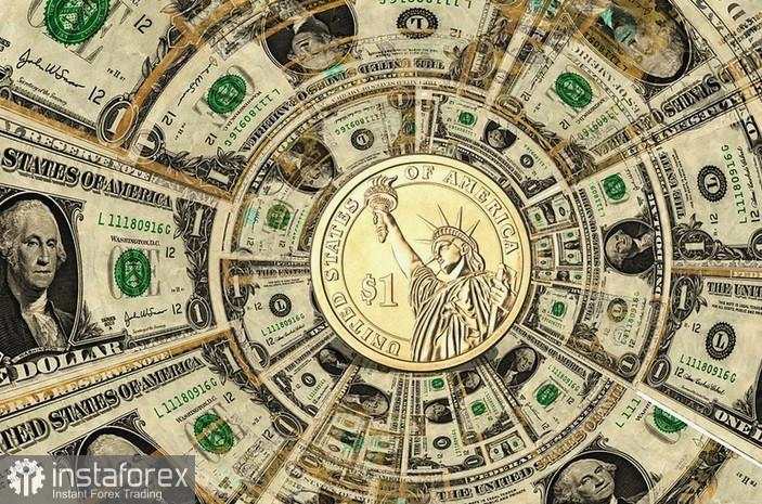 DXY – Indeks Dolar AS: Analisis dan Prakiraan