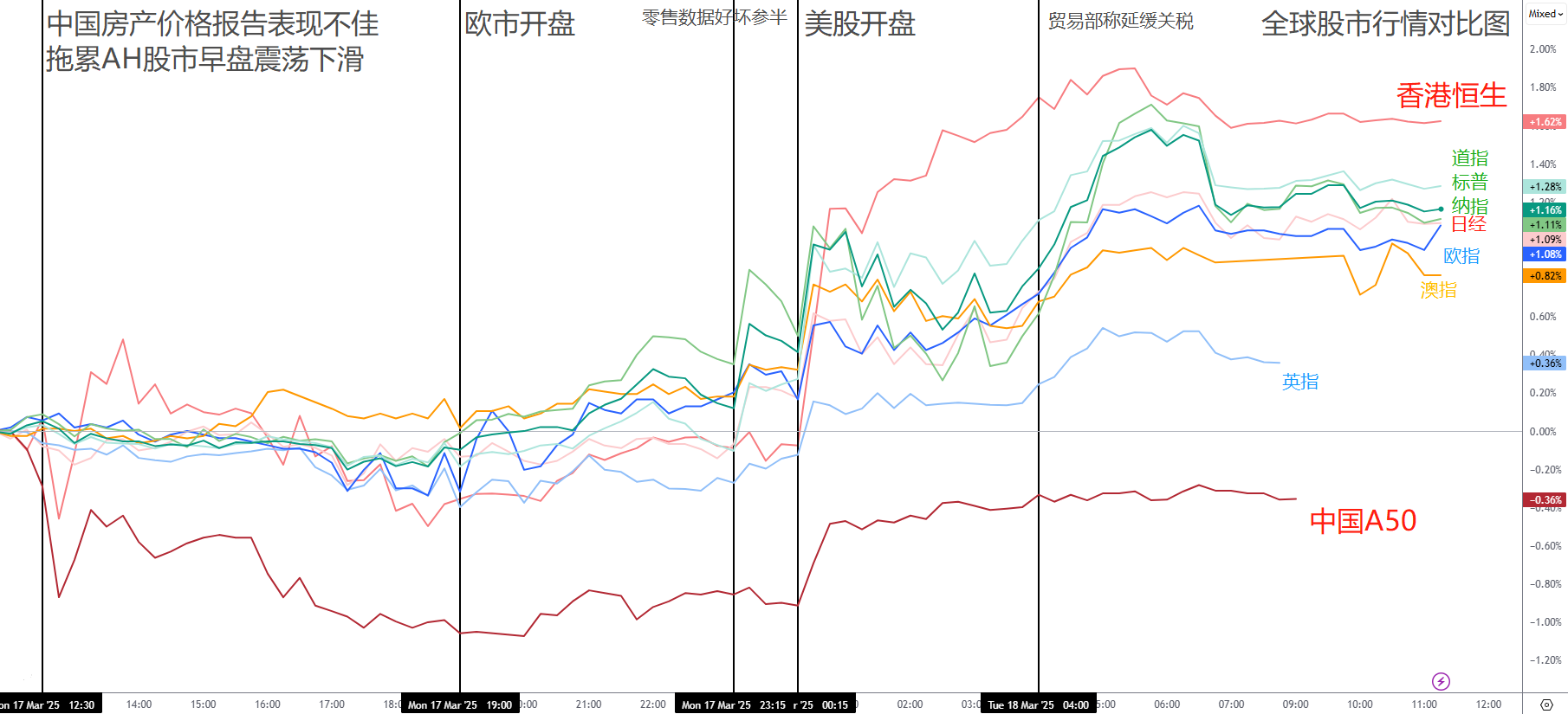 【ACY证券 | 每日分析】澳元强势反弹,关键还是靠美股!铜价涨势惊人,美元持续低迷!