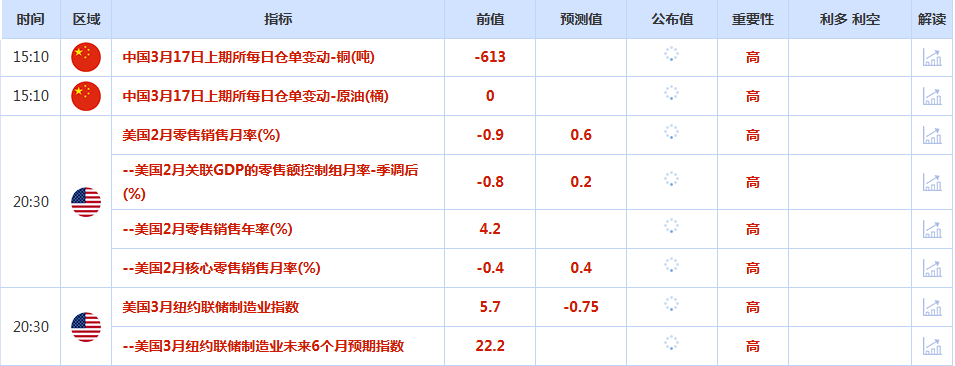 CWG资讯:市场风险偏好改善,美元上周五下跌;地缘紧张升级支撑金价,俄乌冲突结束还存变数