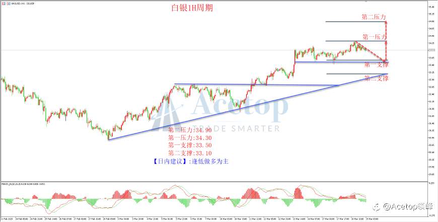 环球金银评论:议息重磅来袭 黄金多头或最后冲刺