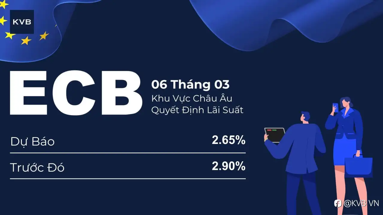 Dự báo: Ngân hàng Trung ương châu Âu (ECB) có thể sẽ hạ lãi suất do thương chiến