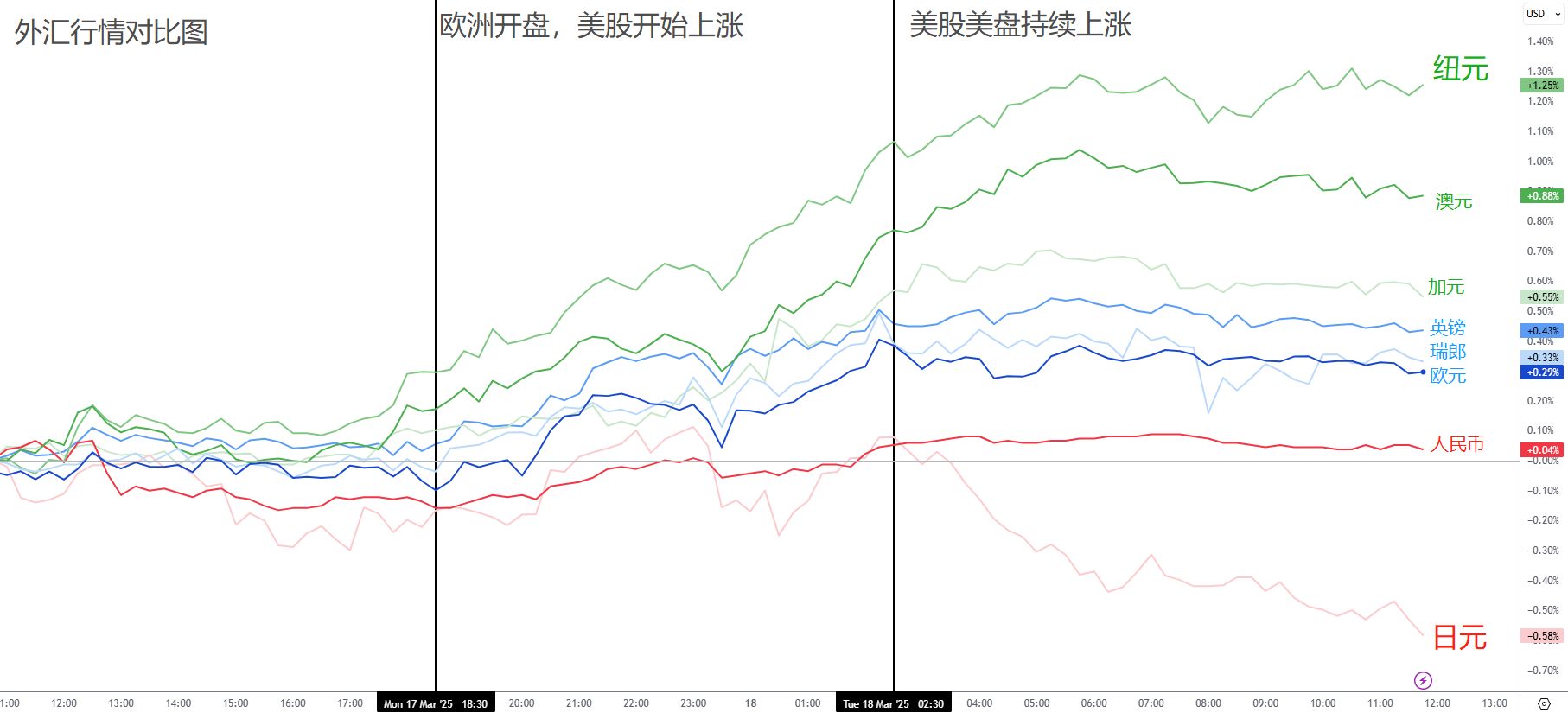 【ACY证券 | 每日分析】澳元强势反弹,关键还是靠美股!铜价涨势惊人,美元持续低迷!