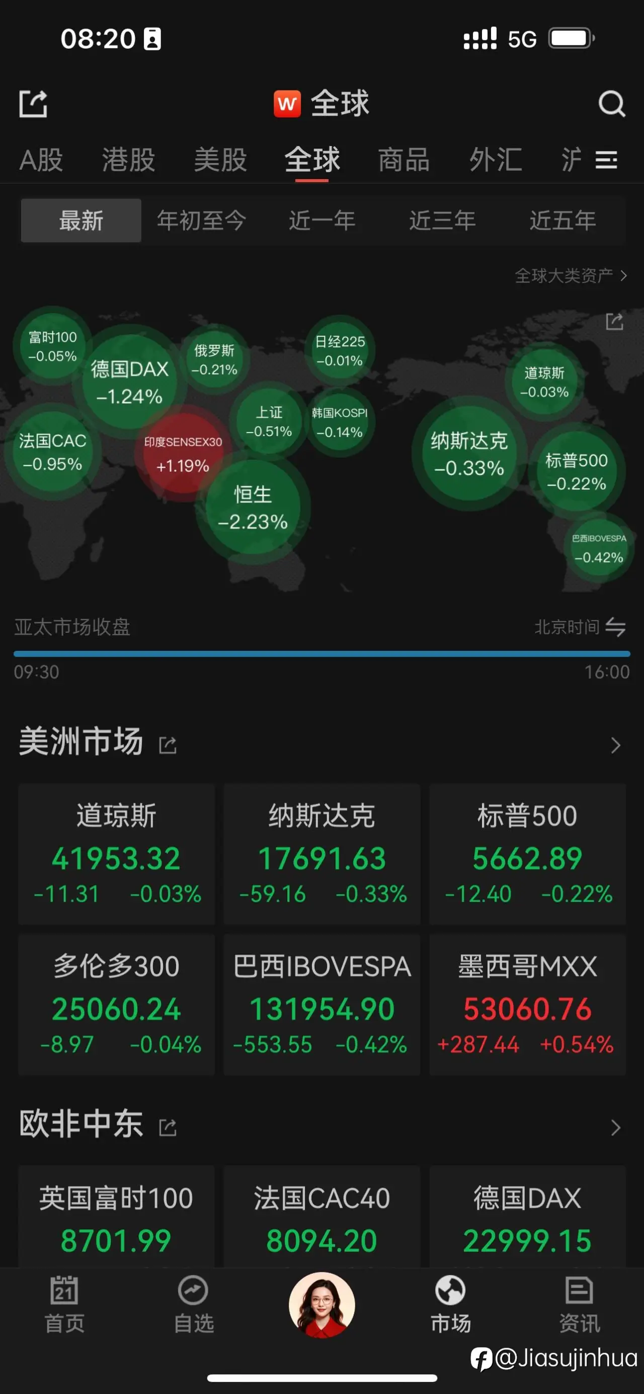 美股持续回调，a股迎来关键时期