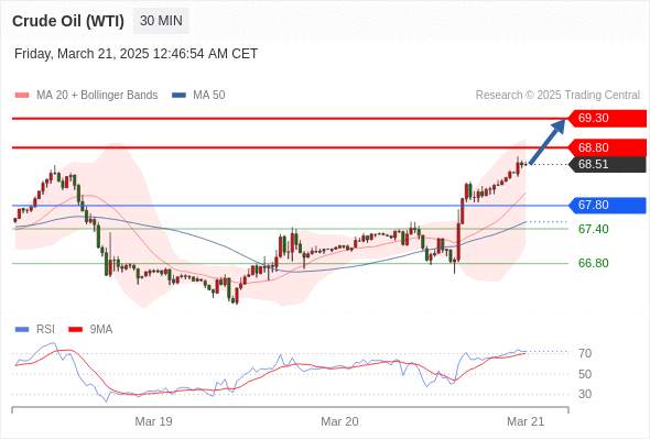 2025年3月21日-Trading Central每日策略早报