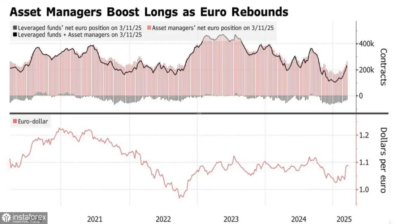 Euro Mencapai Batas Tertinggi