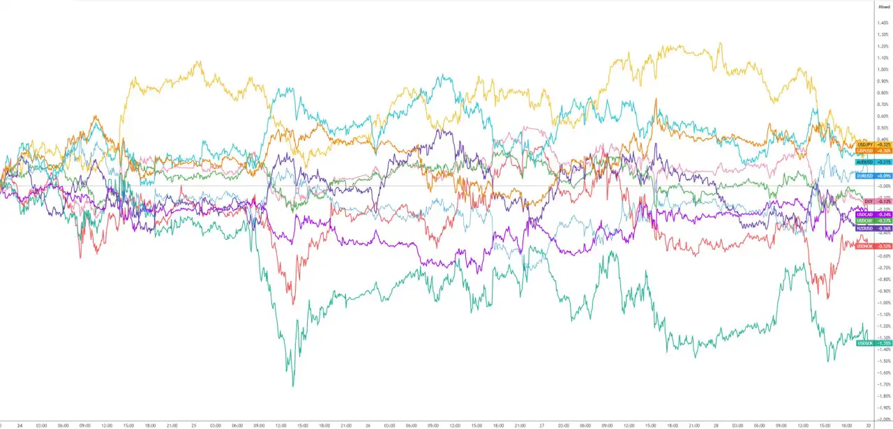 Week ahead: Tariff risks and macro themes ahead