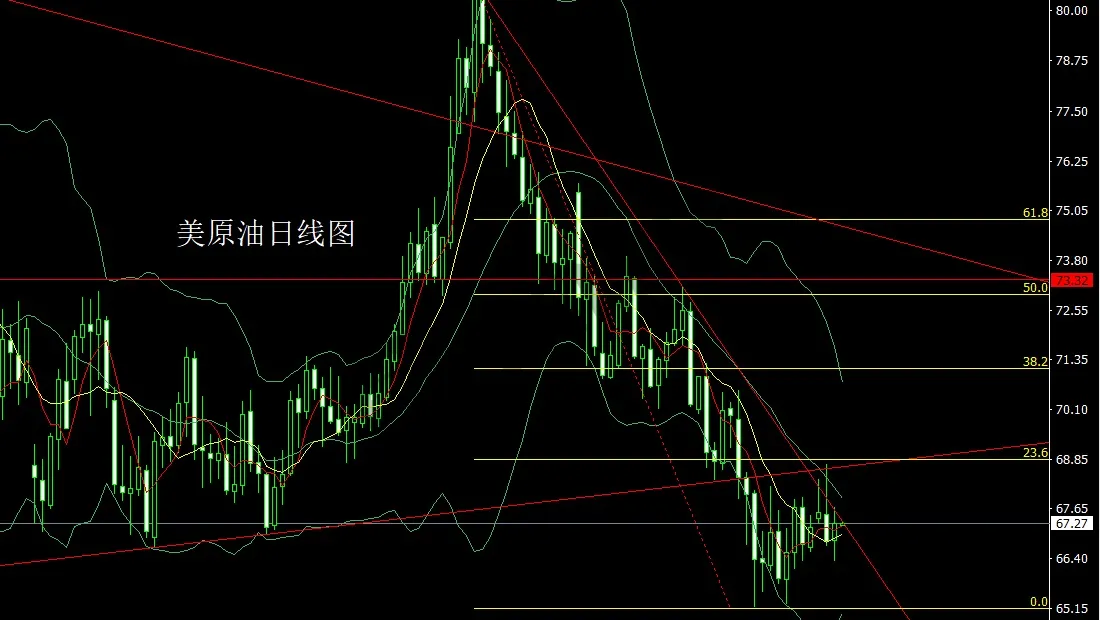 3月20日：联储预警衰退，金银锤头延续多