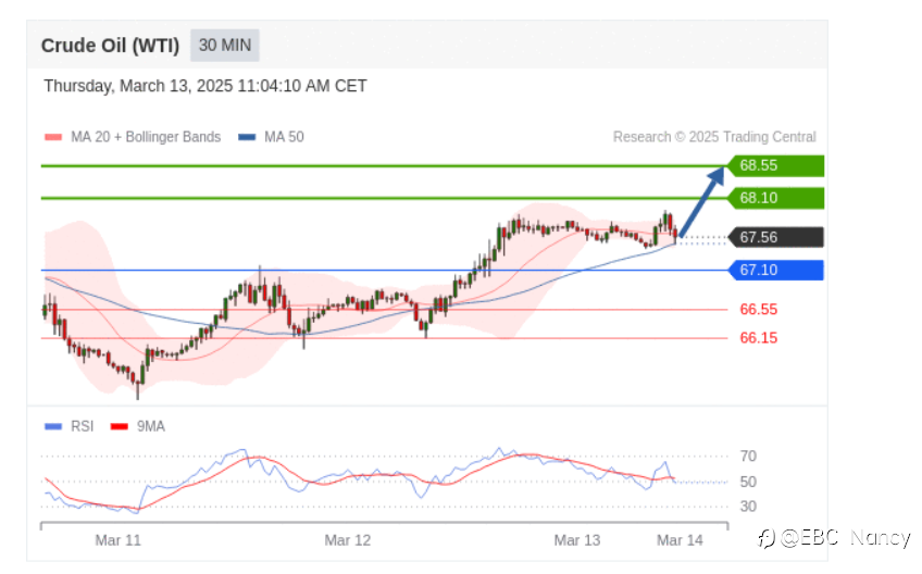 TradingCentral黄金外汇分析:欧美黄金原油