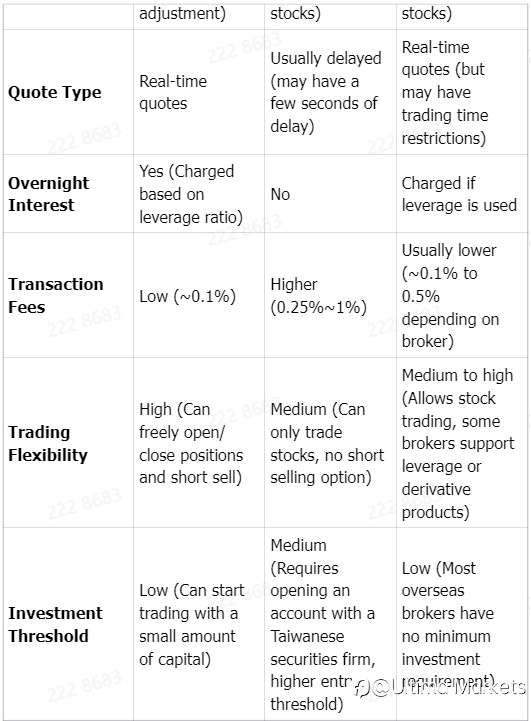 How to Buy US Stocks? Complete Guide for Beginners: 10 Rules, 3 Basics, and Stock Selection Tips