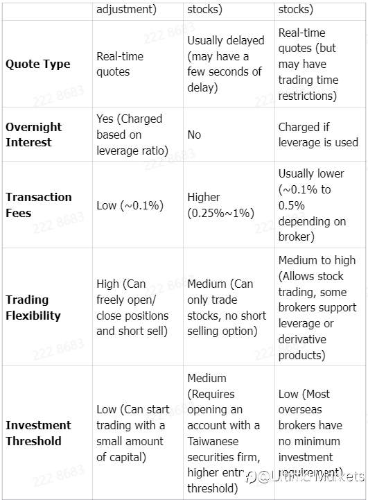 How to Buy US Stocks? Complete Guide for Beginners: 10 Rules, 3 Basics, and Stock Selection Tips