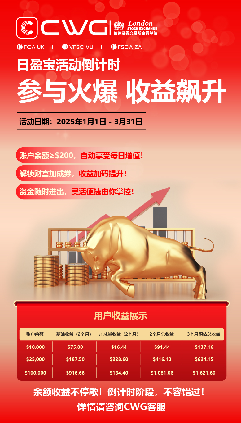 CWG日盈宝活动将于3月31日截止,活动倒计时阶段,不容错过!