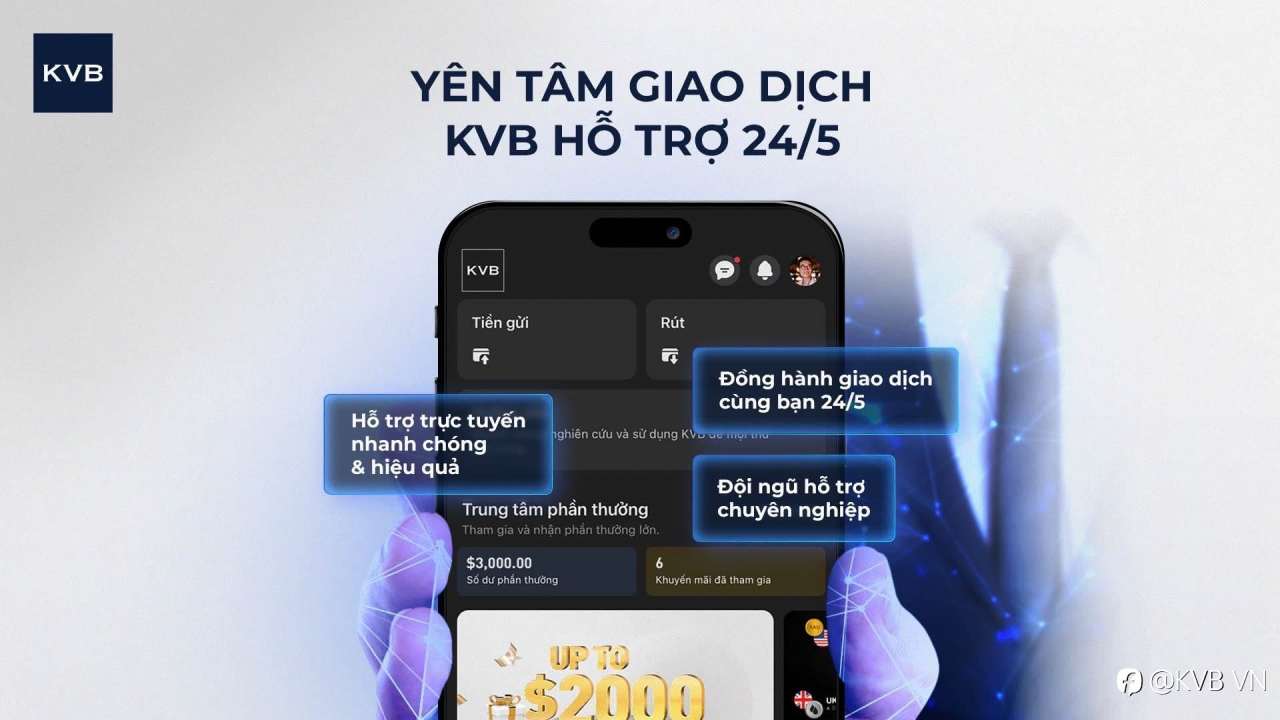 HỖ TRỢ 24/5 - YÊN TÂM GIAO DỊCH CÙNG KVB