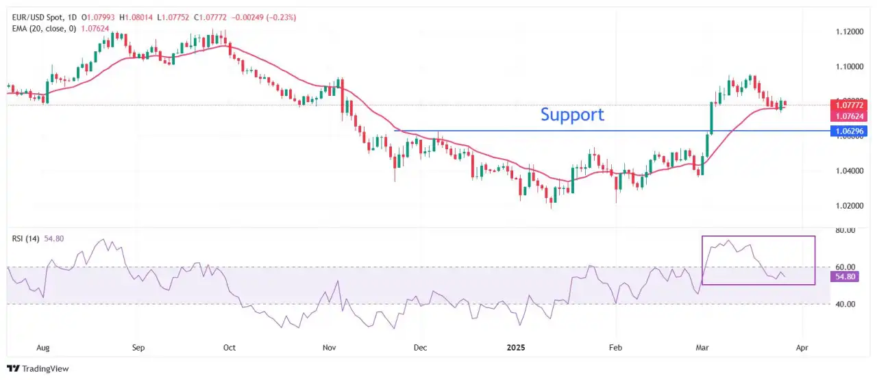 EUR/USD Melemah Menjelang Inflasi PCE AS, Pengumuman Tarif Trump
