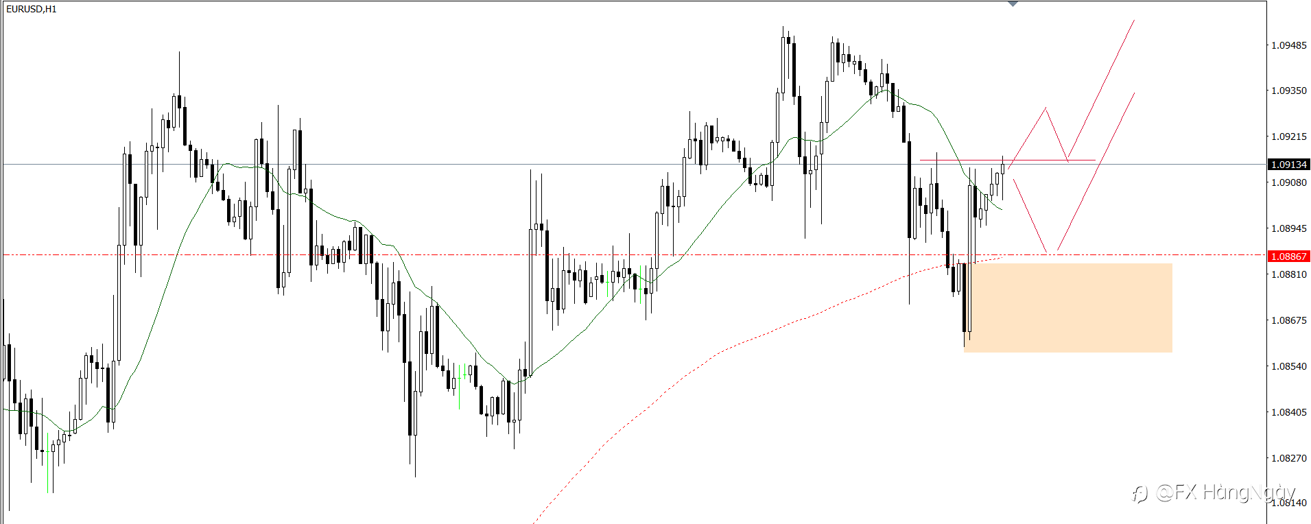PLAN TRADE 20/3/25