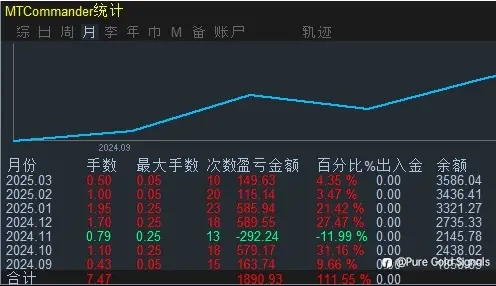 feed image