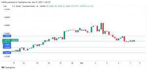 US, Canada release job numbers – will Canadian dollar’s rally continue?