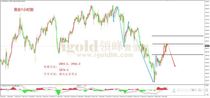 领峰金评:关税落地在即 黄金料将承压