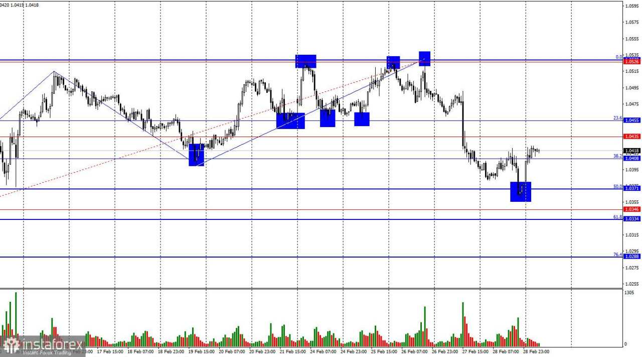EUR/USD. 3 Maret. Minggu yang Hebat Dimulai dengan Badai Berita