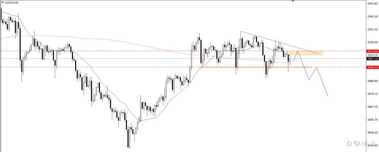 PLAN TRADE 7/3/25