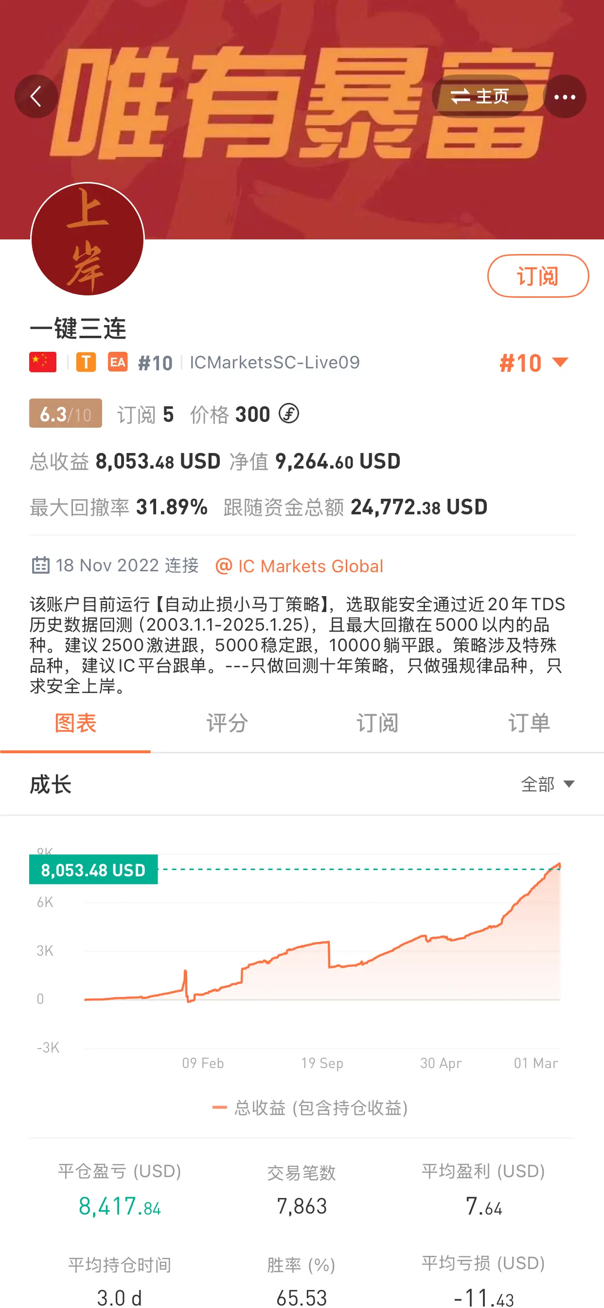 feed image