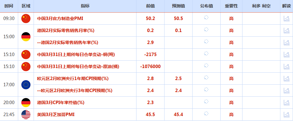CWG资讯:美国经济前景恶化,美元上周五下跌;避险需求推动,金价有望再刷新历史高位