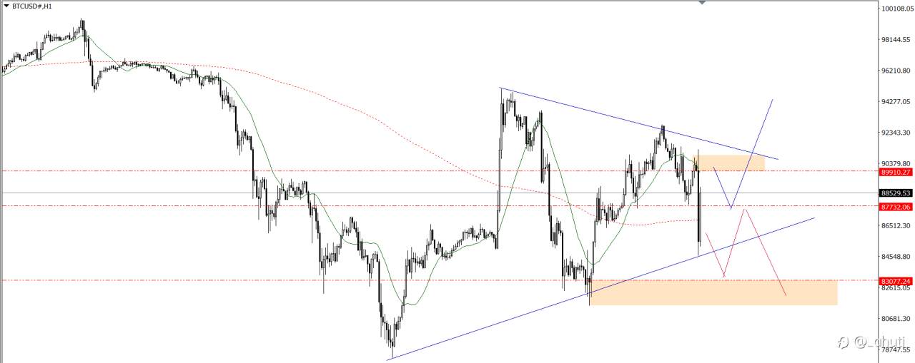 PLAN TRADE 7/3/25