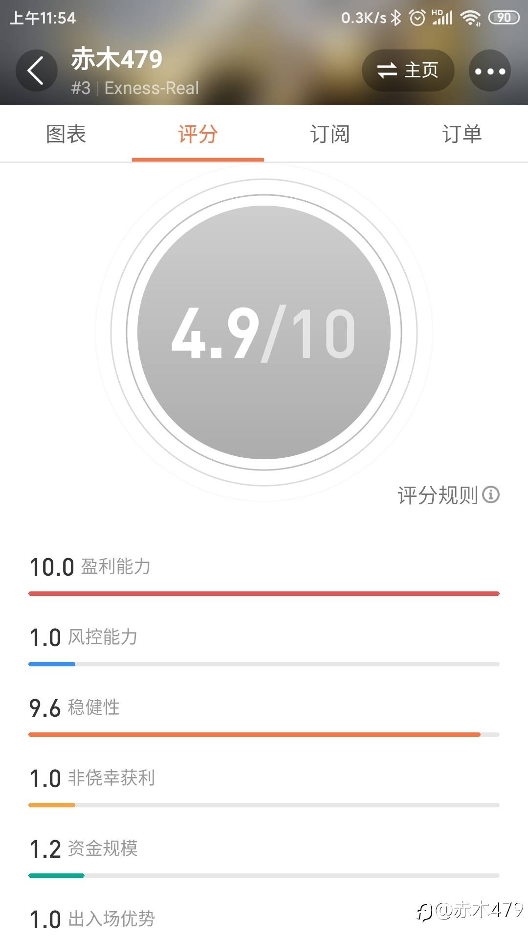 feed image