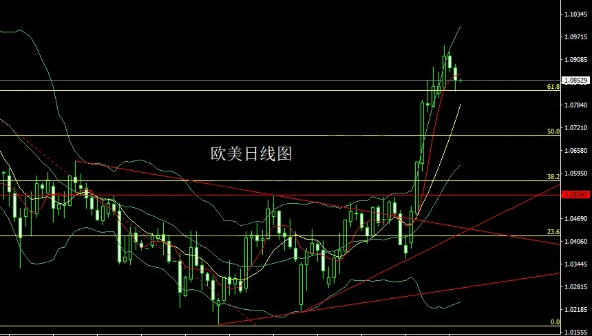 3月14日：日线N字破位，金银剑指3034