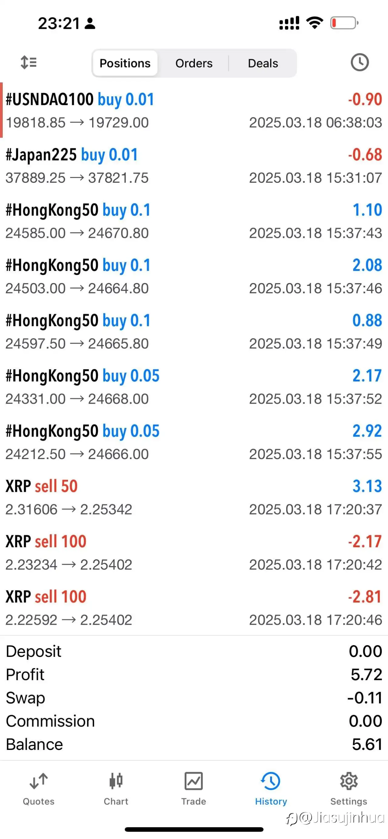 263-270，a股回调，为了更好的上涨