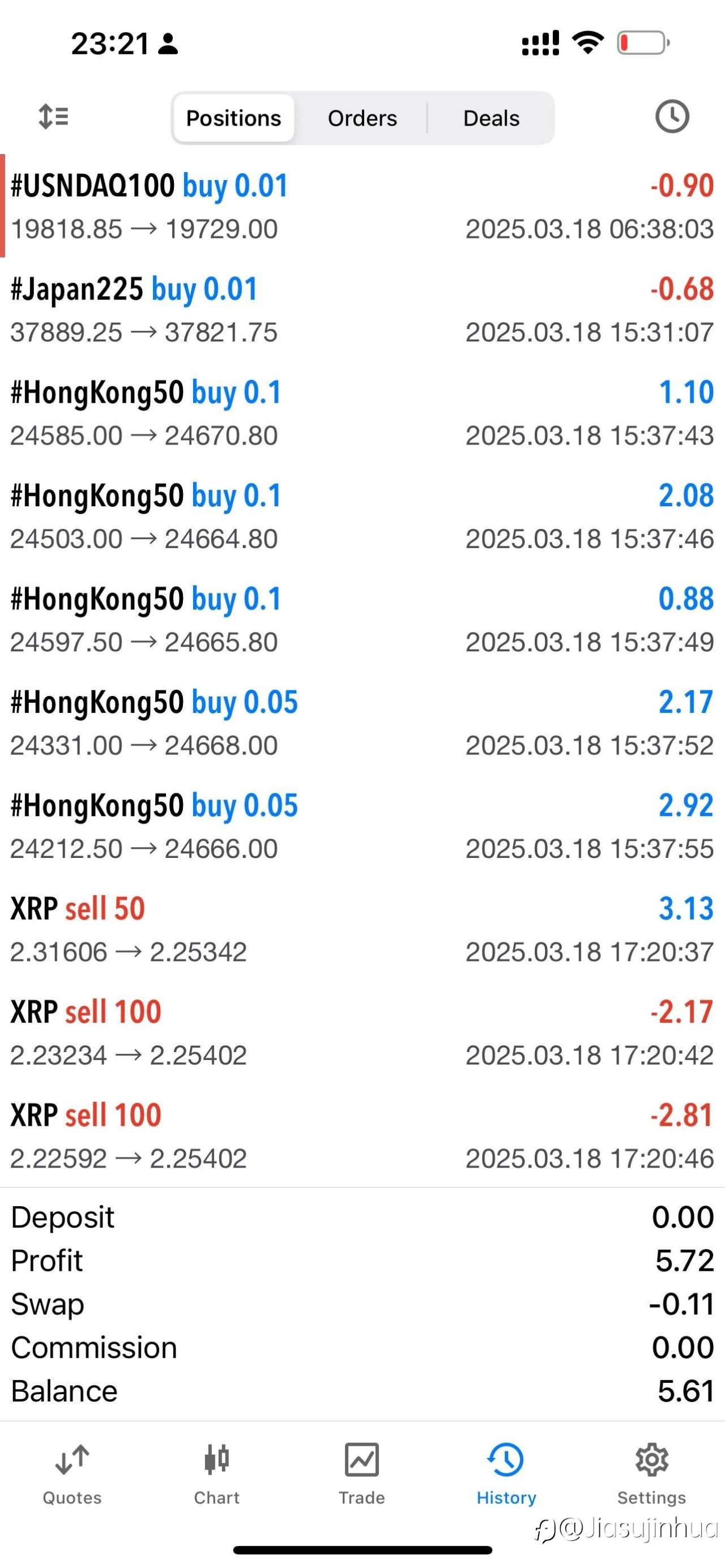 263-270,a股回调,为了更好的上涨