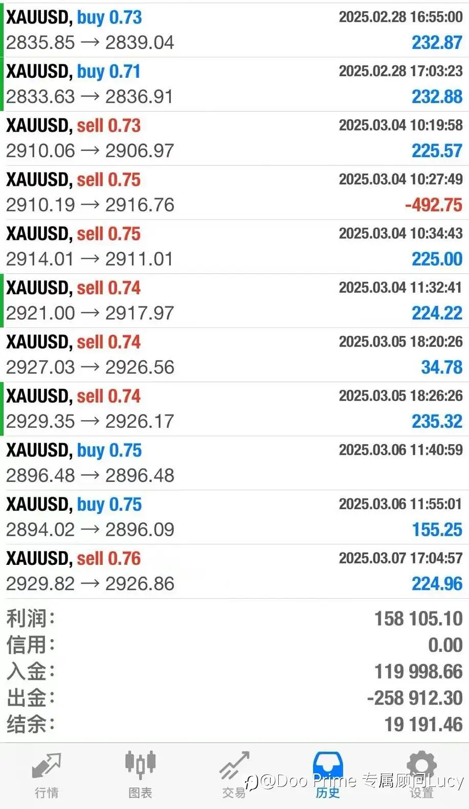 黄金短线综合布局思路：2025-3-12
