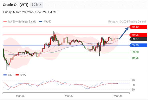 2025年3月28日-Trading Central每日策略早报