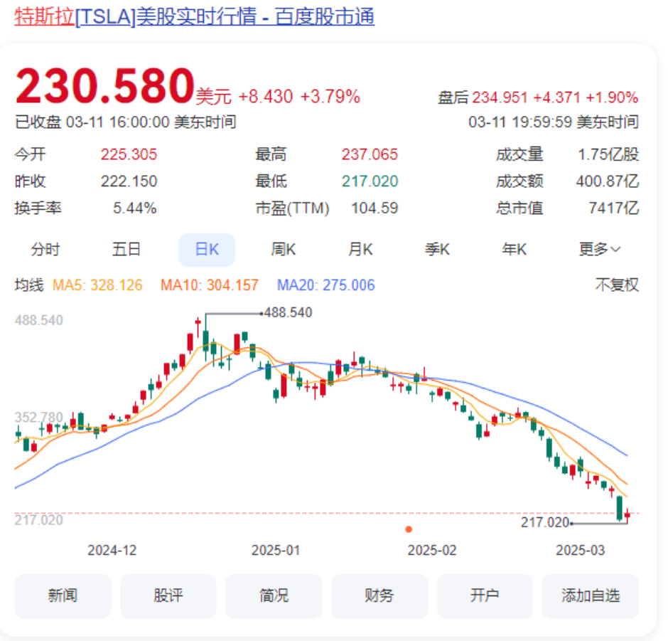 大彻大悟系列之欧元持续攀升,给我涨怕了!