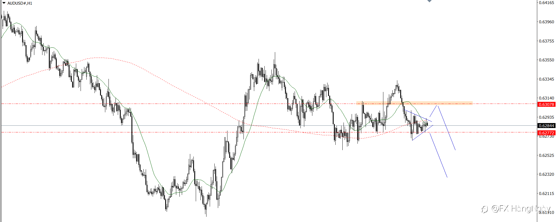 PLAN TRADE 14/3/25