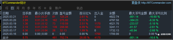 3月22日交易周小结（二十七）