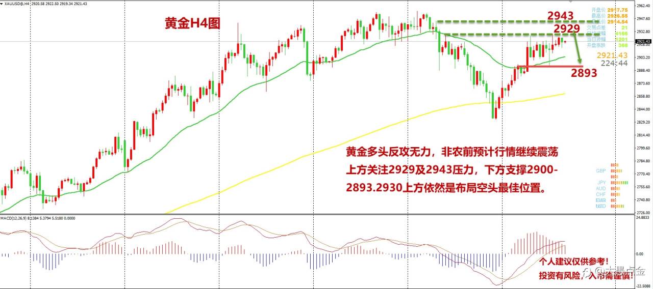 黄金多头乏力 非农之前恐无作为