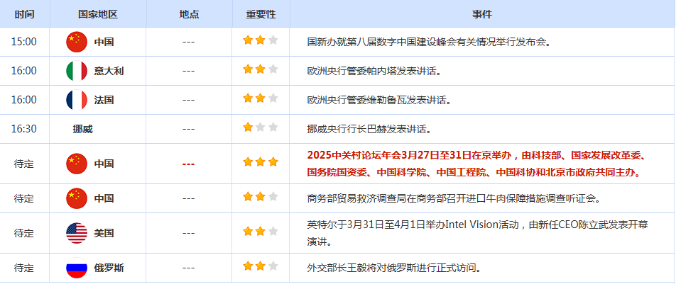 CWG资讯:美国经济前景恶化,美元上周五下跌;避险需求推动,金价有望再刷新历史高位