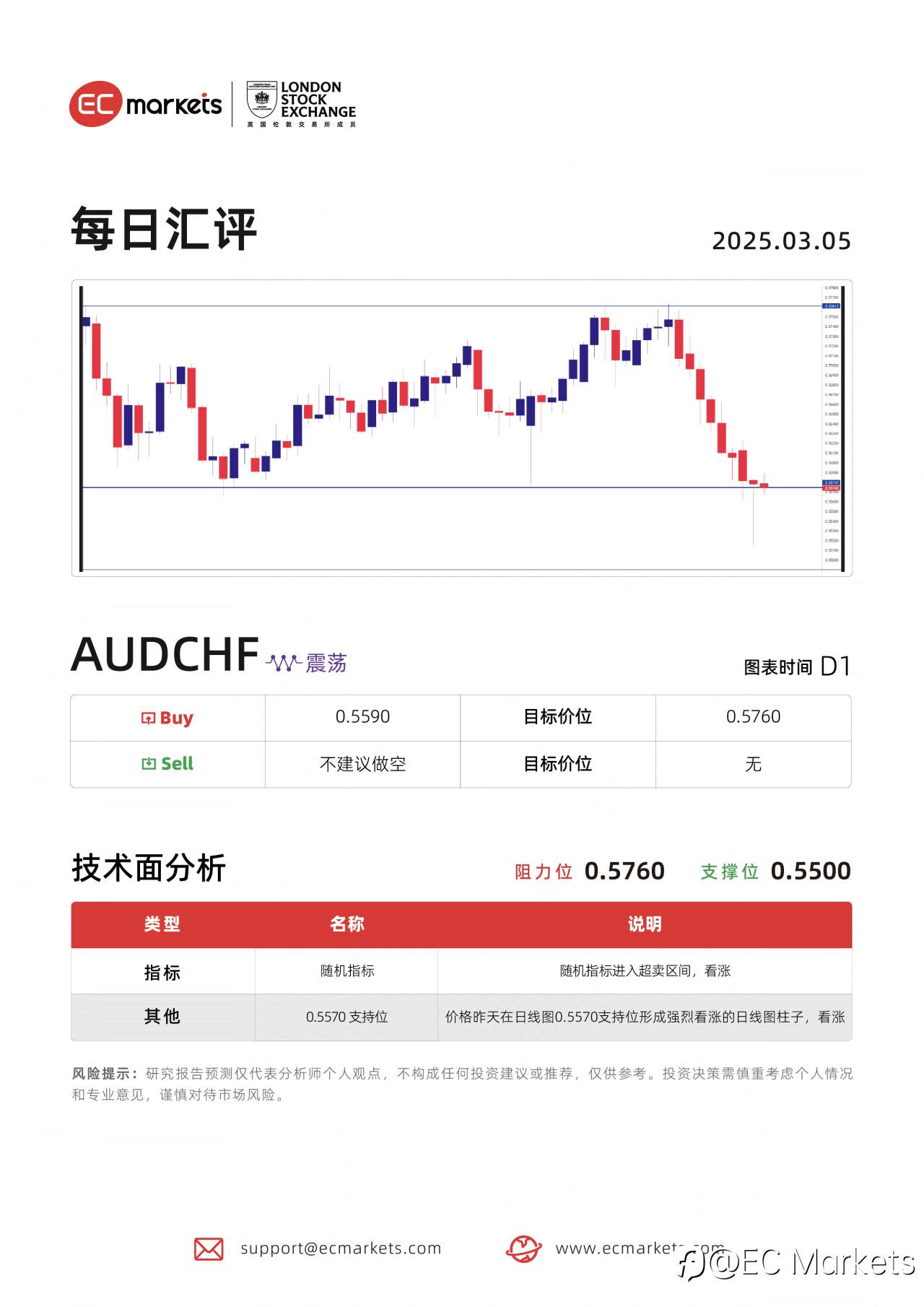 feed image
