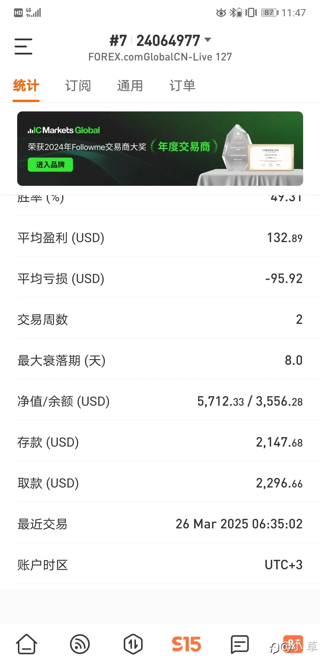 feed image