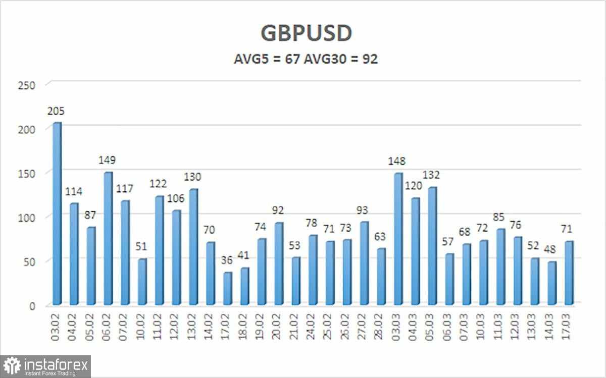 Gambaran Pasangan GBP/USD – 18 Maret: Pound Terus Naik