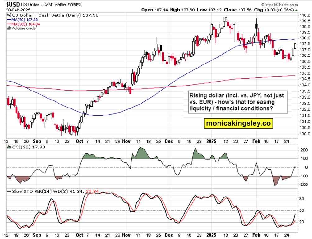 SPX bounces, but is there more pain ahead?