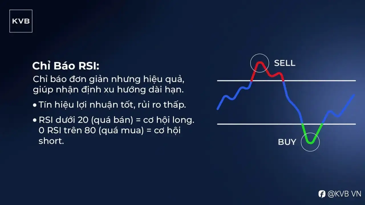 MỘT SỐ CHỈ BÁO KỸ THUẬT MÀ NEWBIE CẦN BIẾT