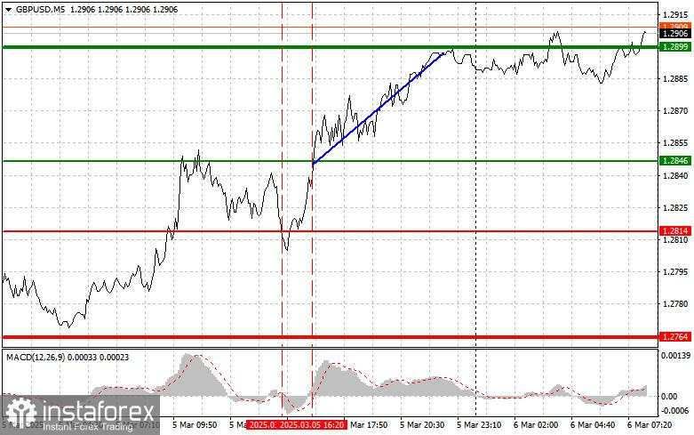 GBP/USD: Kiat-kiat Sederhana untuk Trader Pemula pada 6 Maret. Tinjauan Trading Forex Kemarin