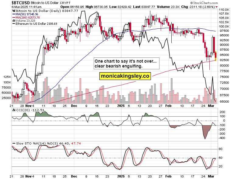 SPX more pain ahead