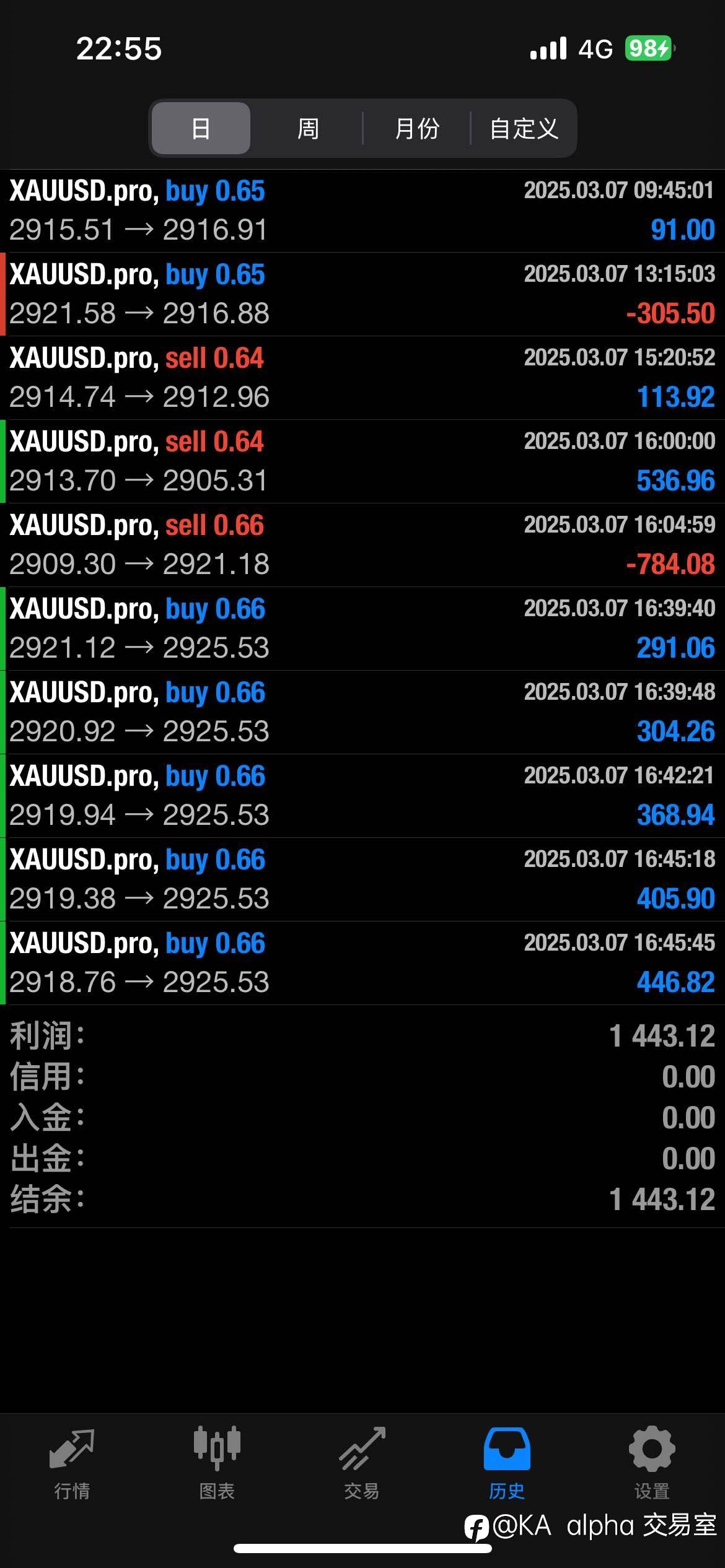 feed image