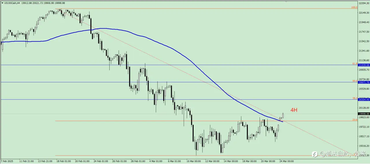 纳指分析20250324