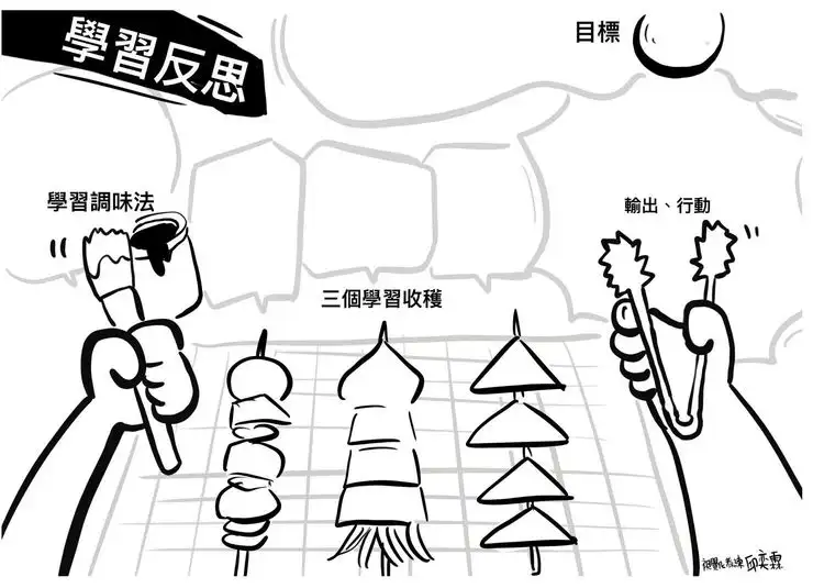 feed image