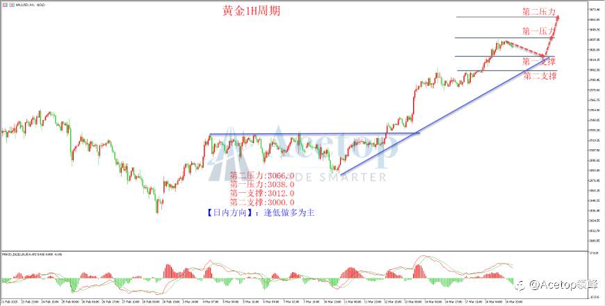 环球金银评论:议息重磅来袭 黄金多头或最后冲刺