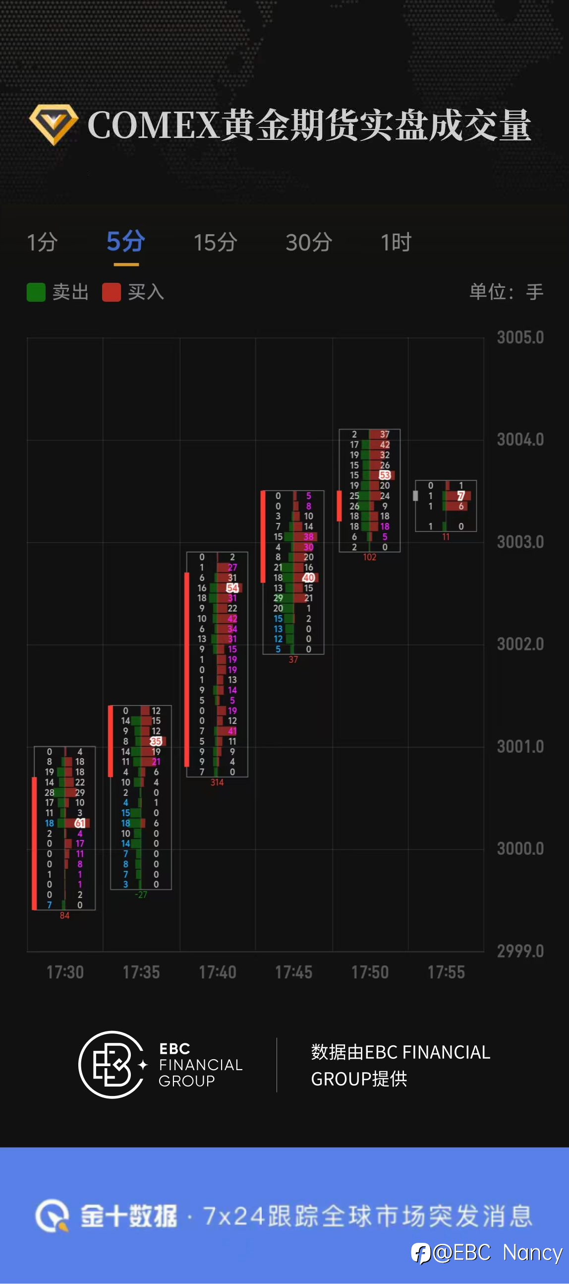 COMEX黄金期货实盘成交量