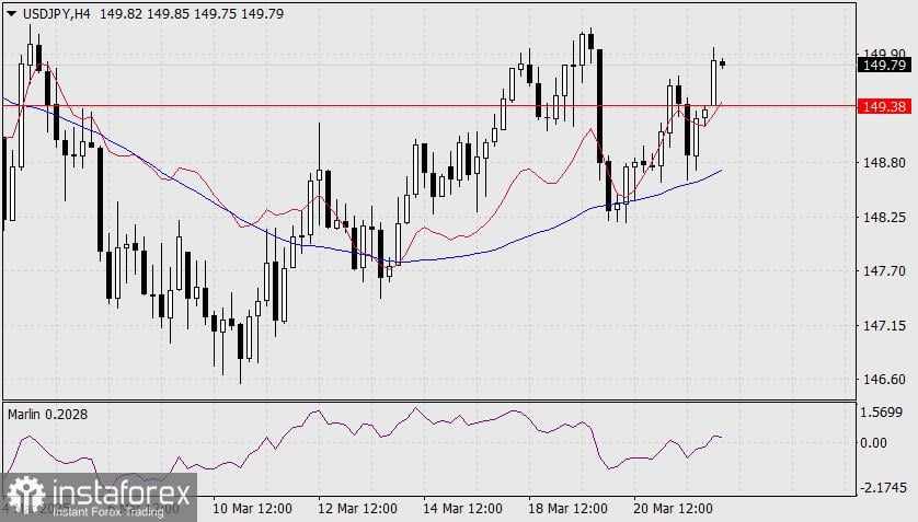 Prakiraan USD/JPY untuk 24 Maret 2025